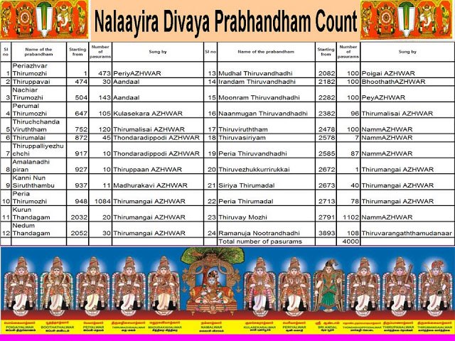 nalayira divya prabandham with meaning